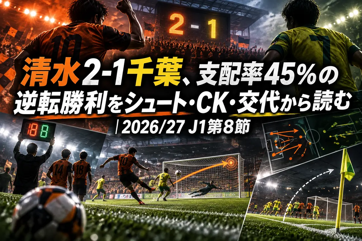 清水2-1千葉、支配率45%の逆転勝利をシュート・CK・交代から読む|2026/27 J1第8節