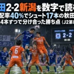 夜のスタジアムで両チームの選手がゴール前で競り合うサッカーの試合風景