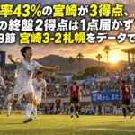 晴れた夕方のサッカー場でゴールを喜ぶ選手たちのイメージ