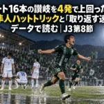 シュート16本の讃岐を4発で上回った岐阜 閑田隼人ハットトリックと「取り返す速さ」をデータで読む|J3第8節 雨の夜のスタジアムでゴールを喜ぶストライカーのイメージ