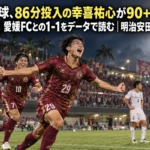 FC琉球、86分投入の幸喜祐心が90+2分に同点弾 愛媛FCとの1-1をデータで読む|明治安田J3第8節 終了間際の同点ゴールを喜ぶ選手たちを描いたサッカーの試合のイメージ