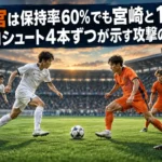 白とオレンジのユニフォームの選手が並ぶピッチを俯瞰したサッカーのイメージ。