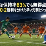 岐阜は保持率63%でも無得点、山口の0-2勝利を分けた早い先制とシュートの差 緑とオレンジのユニフォームの選手が対峙するサッカーの試合イメージ。