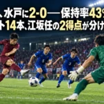 岡山、水戸に2-0――保持率43%でシュート14本、江坂任の2得点が分けた勝負 えんじ色と青色のユニフォームの選手が競り合う夜のサッカースタジアムのイメージ。
