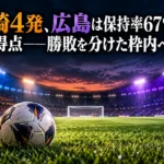 長崎4発、広島は保持率67%でも無得点――勝敗を分けた枠内への差 オレンジと青、紫の配色を背景にゴールとボールを描いたサッカー場のイメージ。