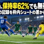 徳島、保持率62%でも無得点 0-1の記録を枠内シュートの差から読む 青と緑のユニフォームの選手がゴール前で競り合うサッカーのイメージ。